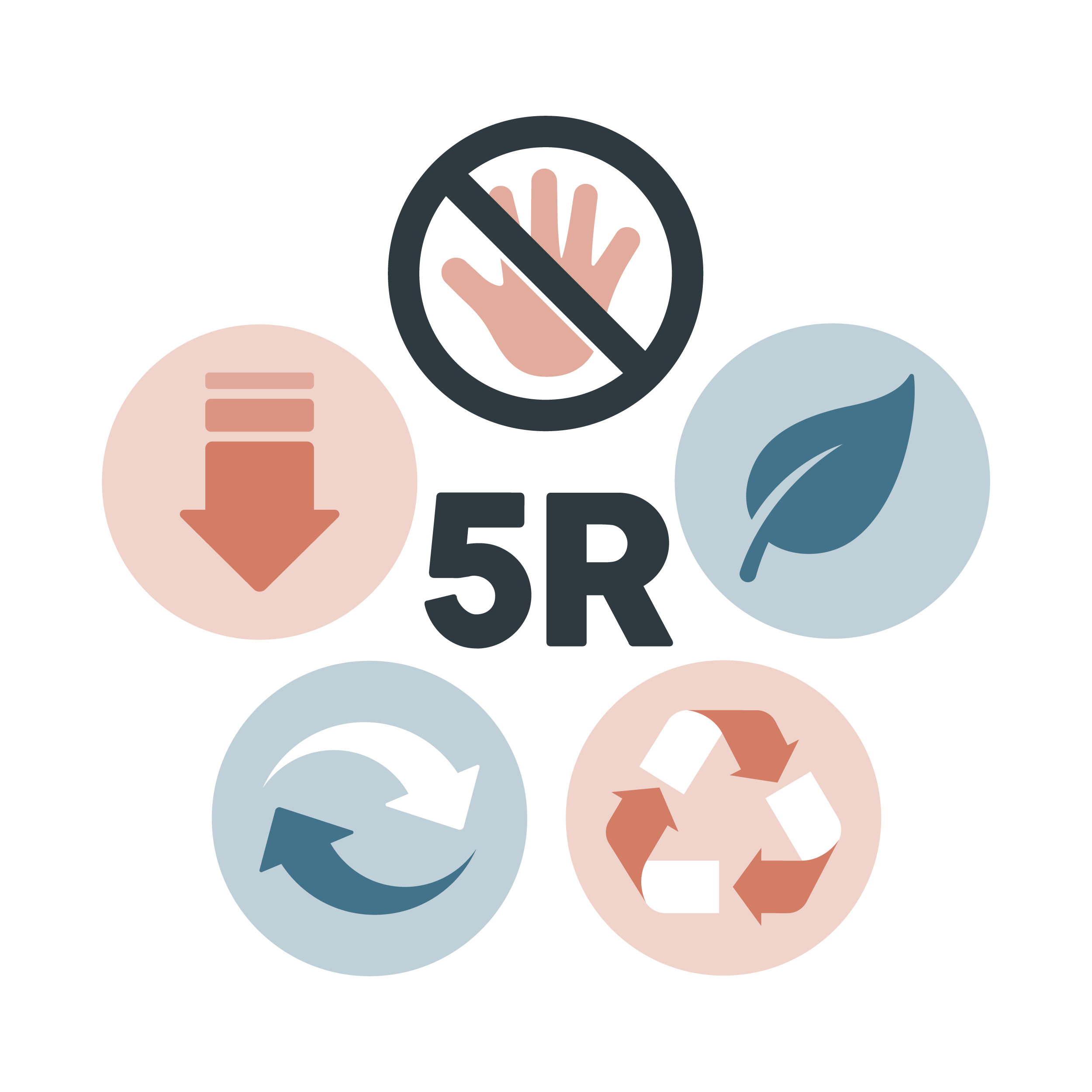 5R